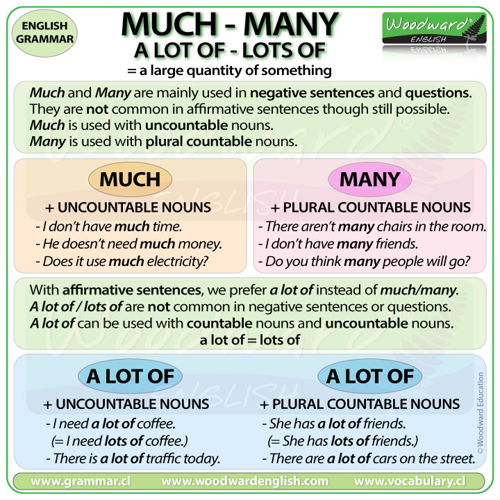 Much vs. Many vs. A lot of | Woodward English - Much Many And A Lot Of Exercises