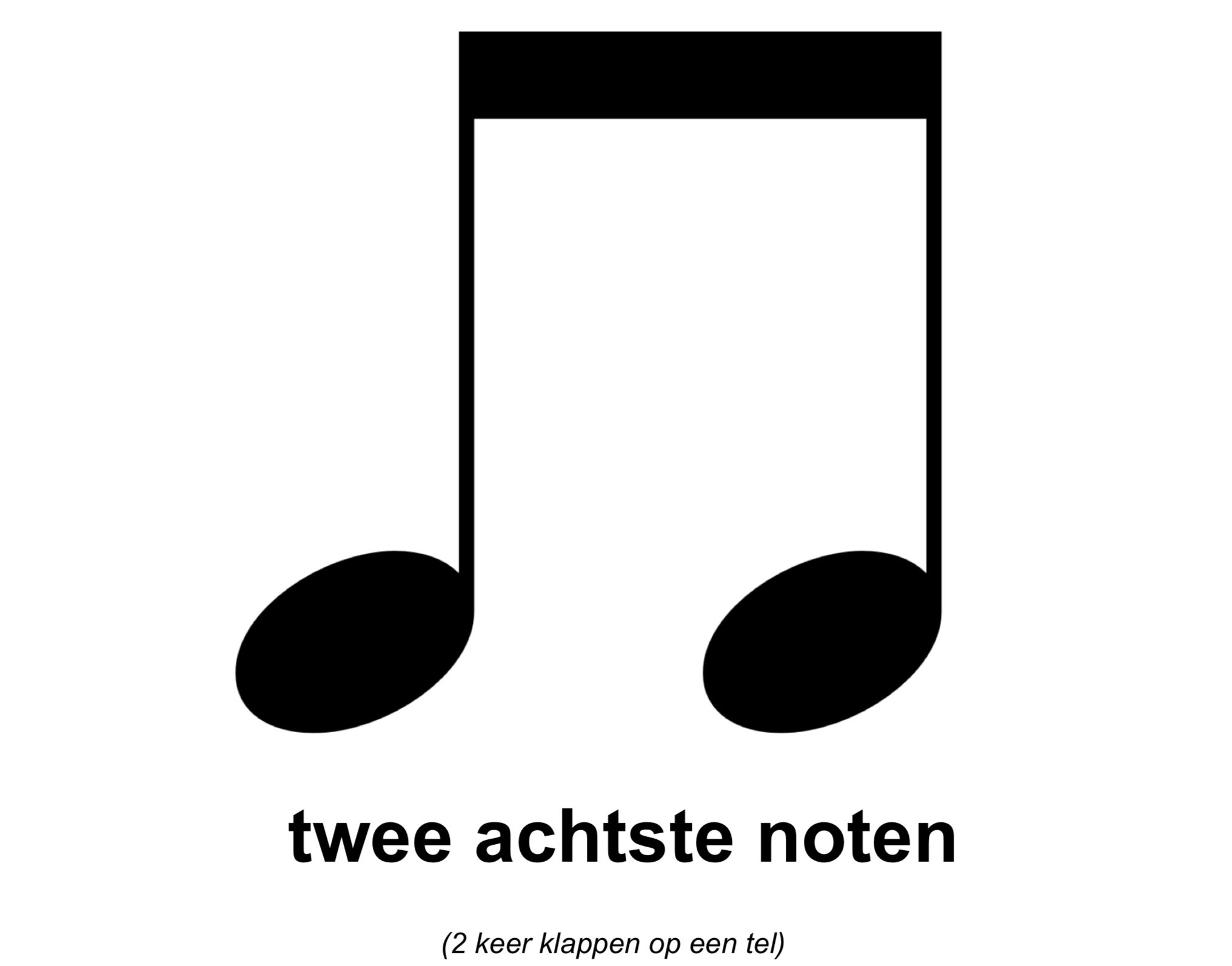 Muziekdocent - Wat Is Een Achtste Noot