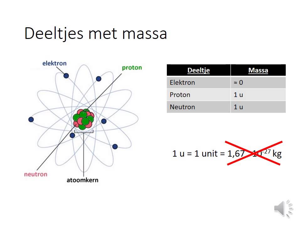N3J1P3 W1 1 Wat is het massagetal - YouTube - Hoe Bereken Je Het Massagetal