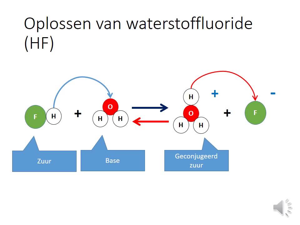 Bijbelboek Met Zuur En Alcohol