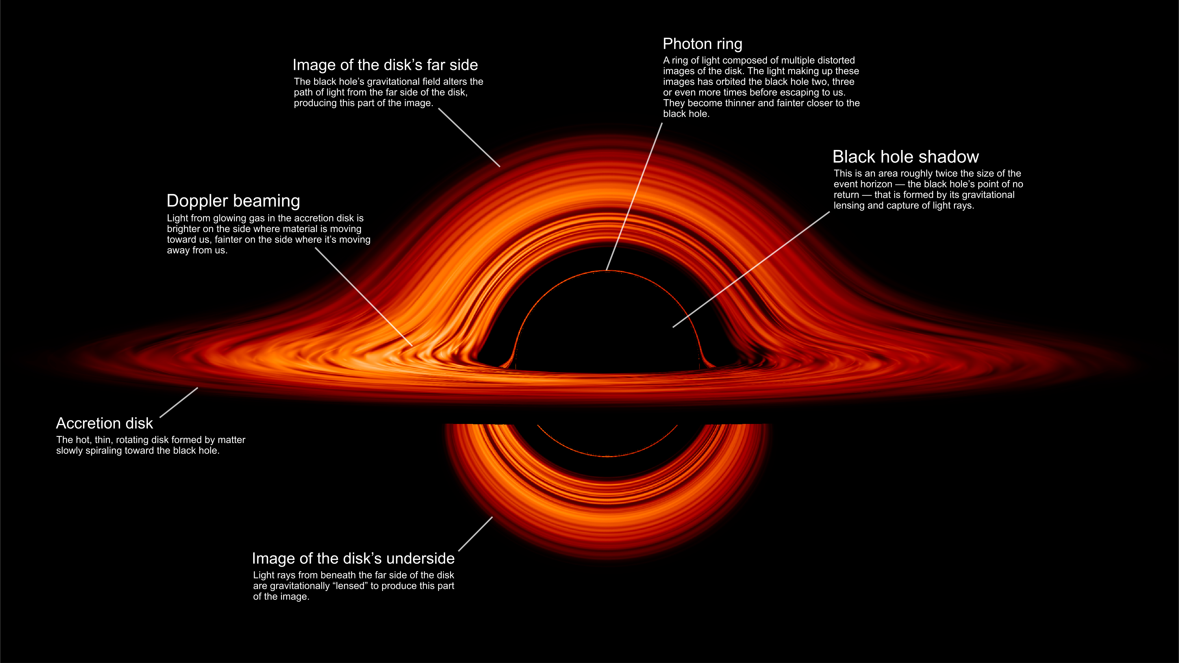 NASA's visualisatie van een zwart gat is betoverend - KIJK Magazine - Hoe Werkt Een Zwart Gat