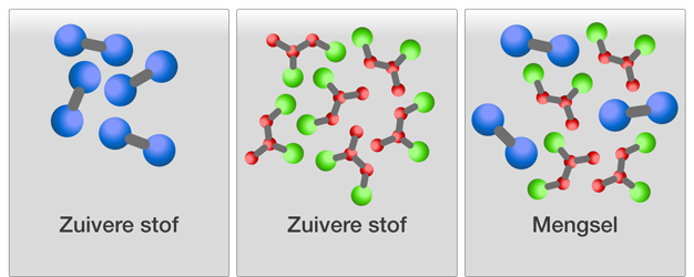 Wat Is Een Zuivere Stof