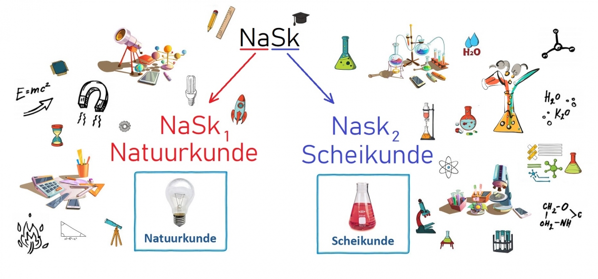 Nask - Wikiwijs Maken - Wat Is Het Verschil Tussen Natuurkunde En Scheikunde