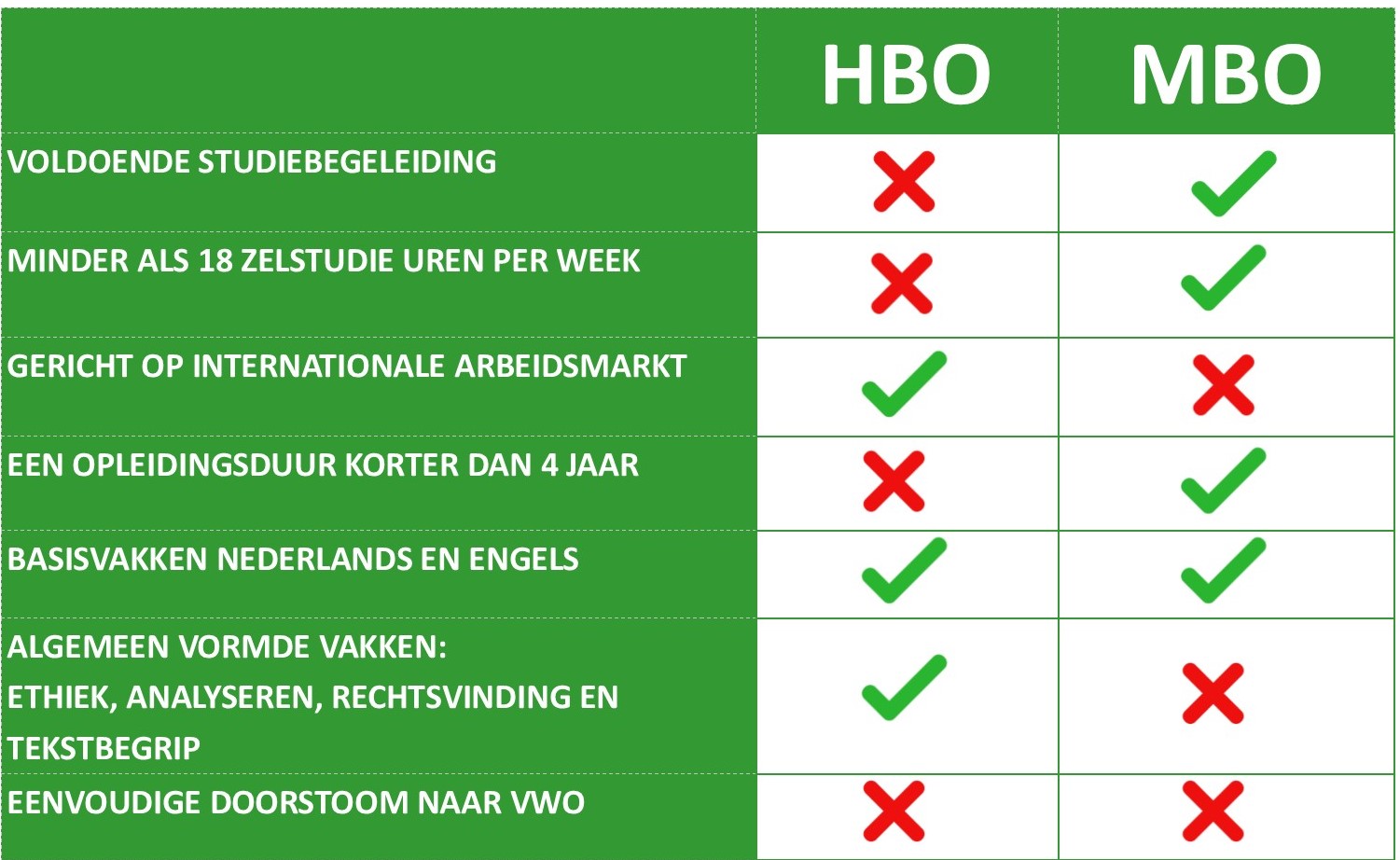 Hoeveel Mbo Studenten In Nederland