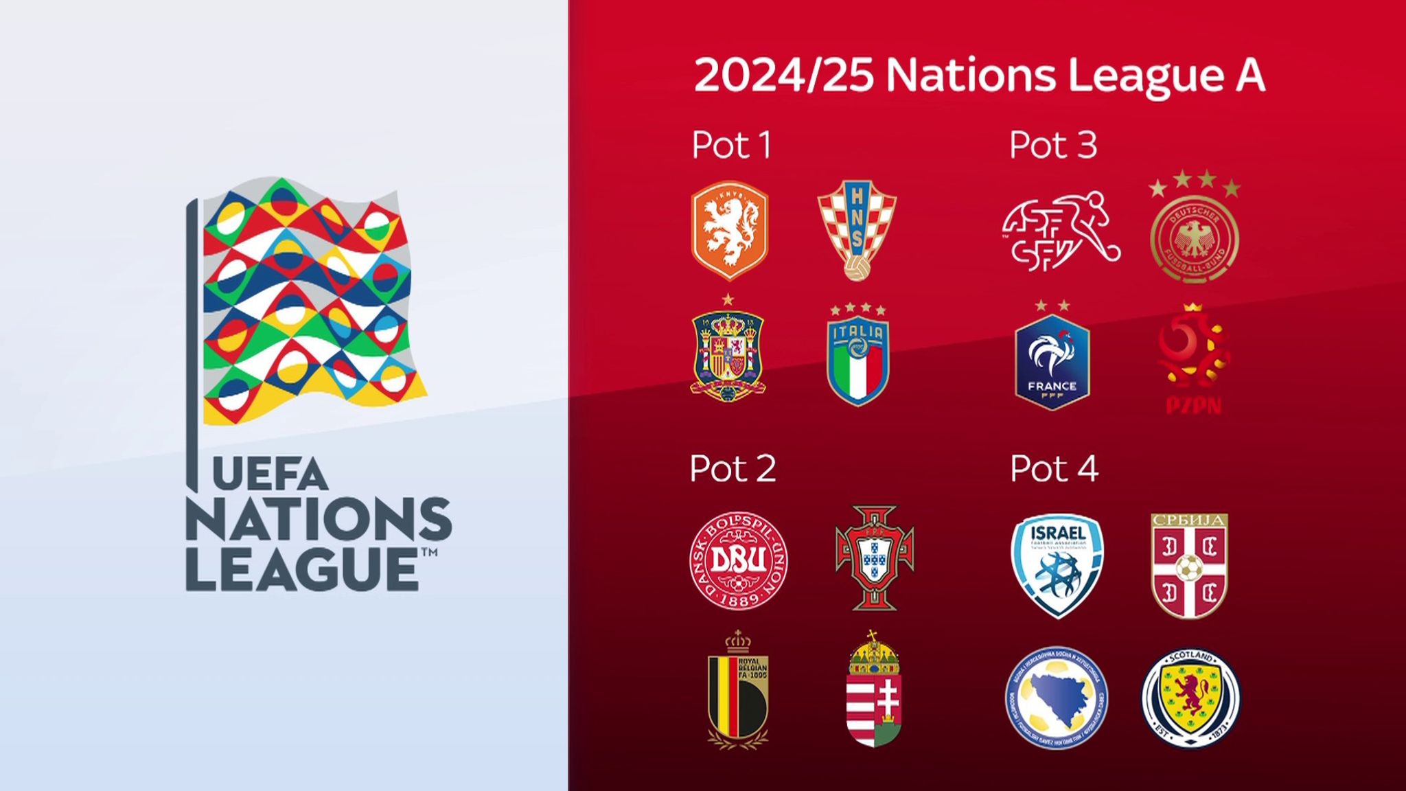 Nations League 2024 Spielplan Italien - Hedda Krissie - Wat Houdt De Nations League In