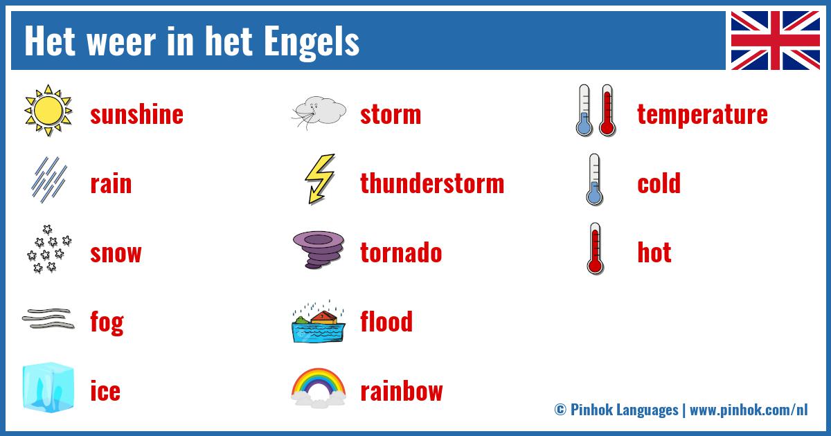 Het Weer In Engeland