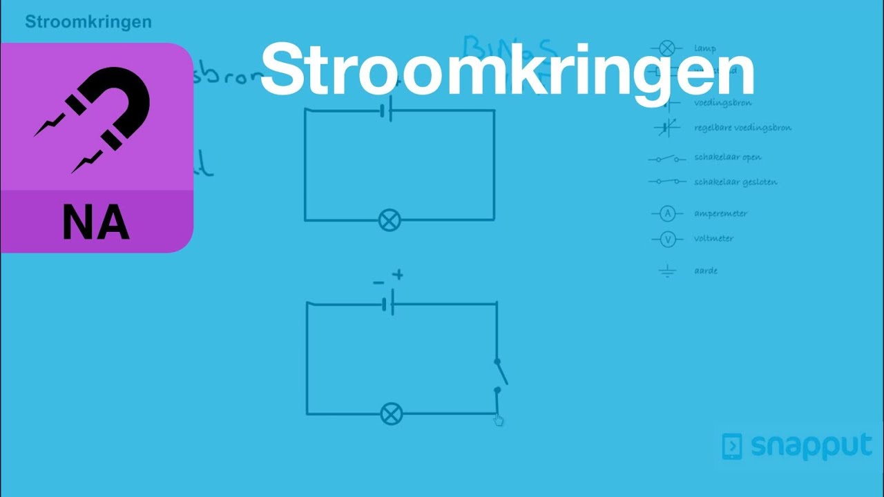 Gaat Stroom Van Plus Naar Min