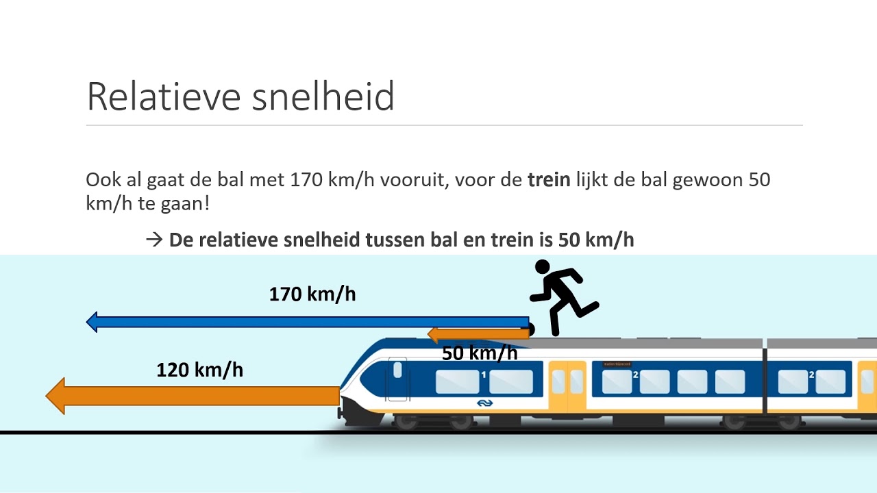 Gemiddelde Snelheid Van Een Vliegtuig