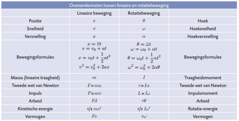 Wat Is P In Natuurkunde