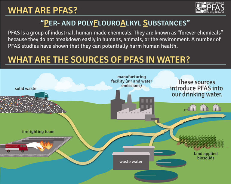 Navadmin 2024 Pfas Chemicals - Cati Mattie - Wat Is Pfas En Waar Zit Het In
