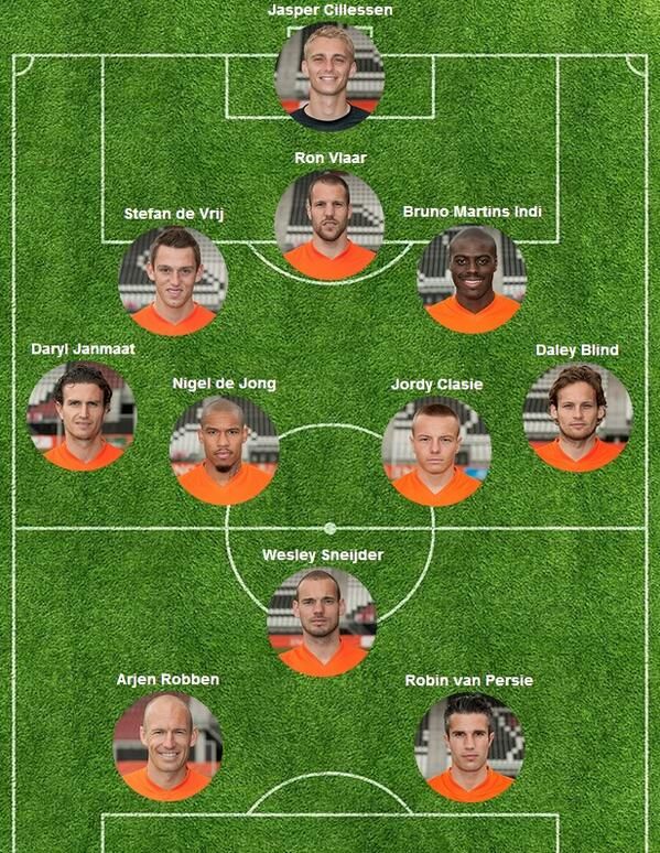 Turks Voetbalelftal - Nederlands Elftal Statistieken