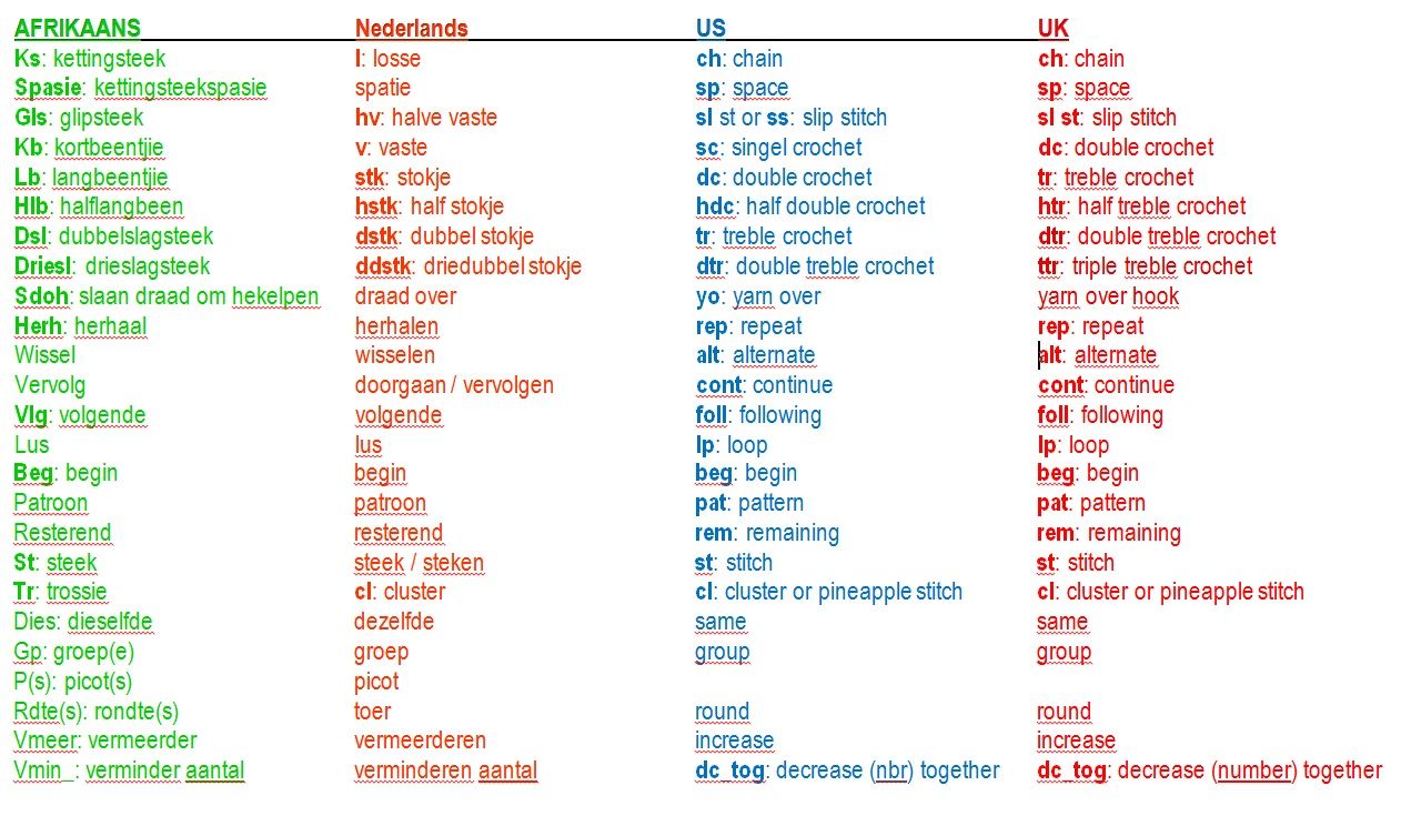 Nederlands Engels Vertalen - Vertaling Engels Naar Nederlands Tekst