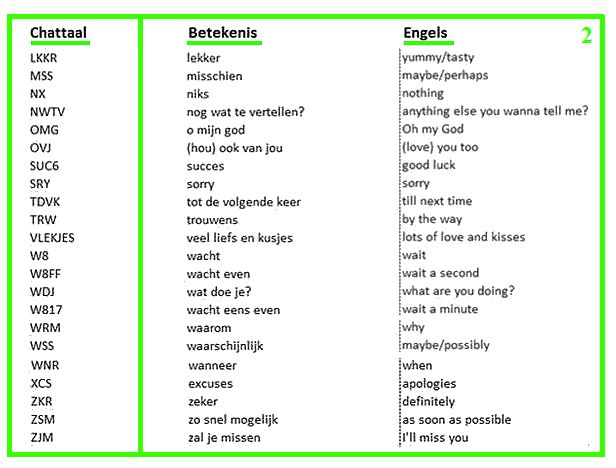Nederlandse chattaal (betekenis + vertaling in het Engels) [2] & http - Mevrouw In Het Engels Afkorting