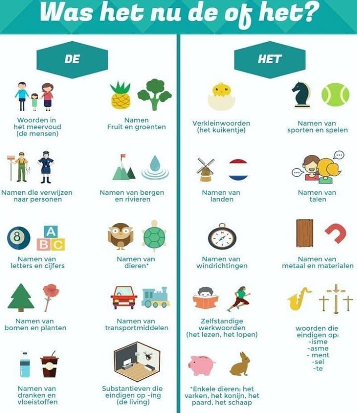 #nederlandsleren #learndutch #leren #nederlands #dutch #nt2programma1 # - Nt2 Nederlands Als Tweede Taal