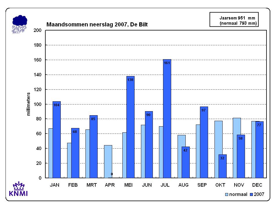Hoeveel Dagen Gemiddeld In Een Maand