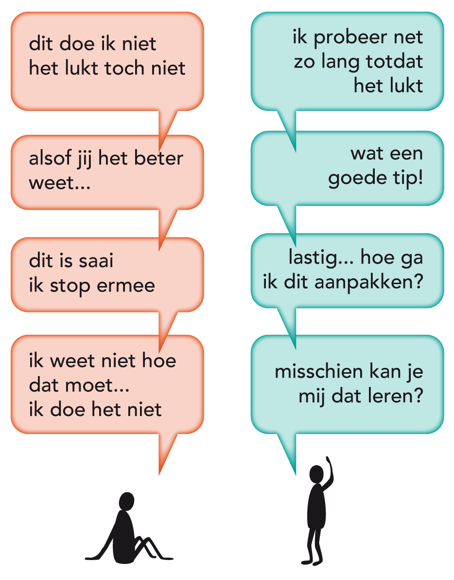 Negatief / positief gedrag Fixed Mindset, Growth Mindset, Social Work - Negatief Gedrag Ombuigen Positief Gedrag