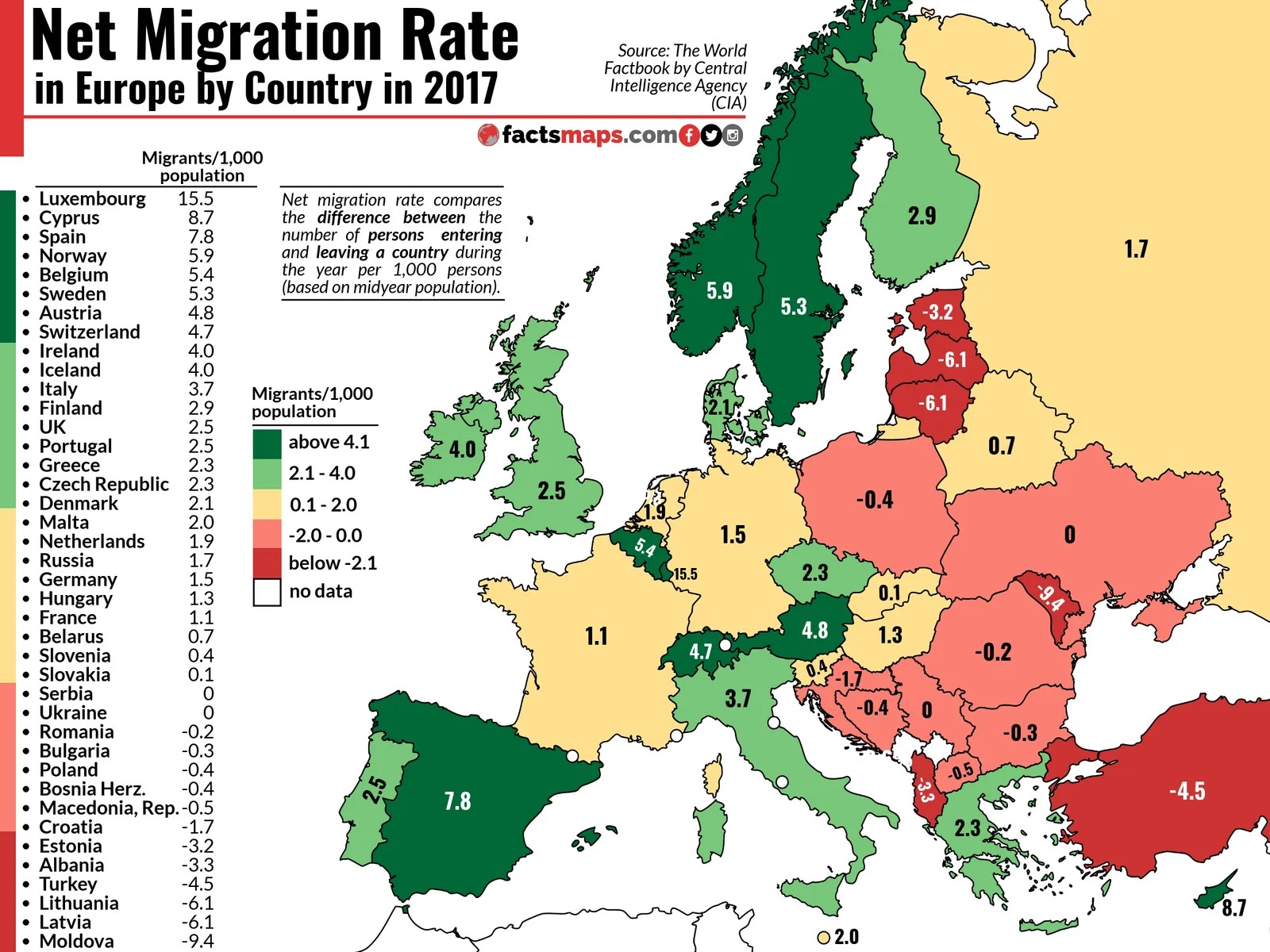 Net migration rate in Europe by country in 2017 - FactsMaps - Hoeveel Migranten In Nederland 2024