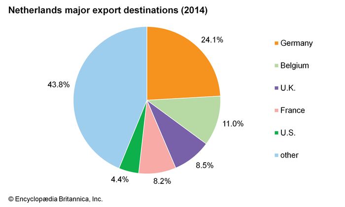 Wat Exporteert Nederland Naar Amerika