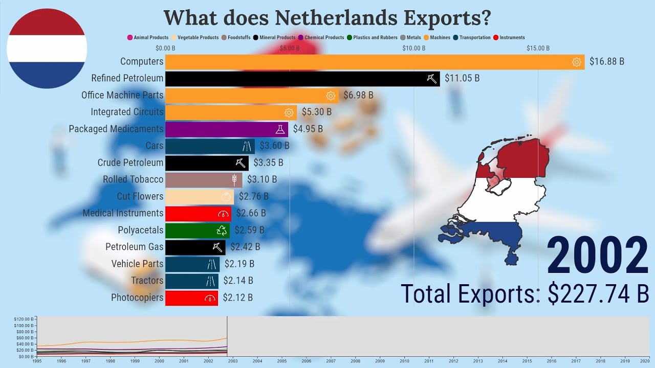 Netherlands' Top Exports From 1995-2020 - YouTube - Hoeveel Keer Past Nederland In Australië