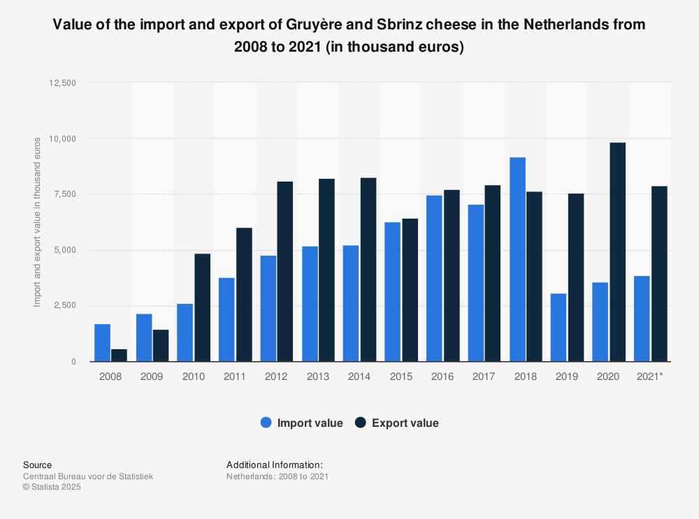 Wat Importeert Nederland Het Meest
