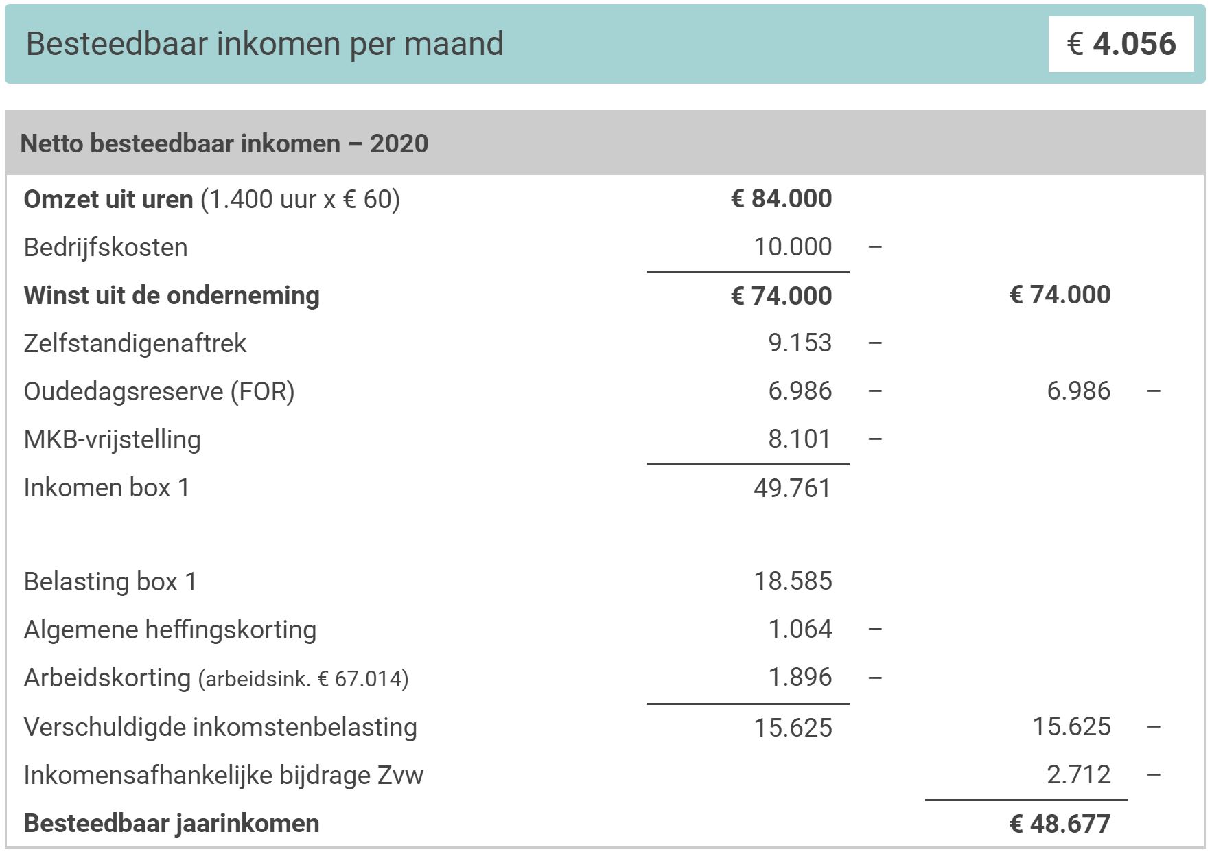 Netto Bruto Salaris Berekenen - Image to u - Wat Is Het Verschil Tussen Netto En Bruto