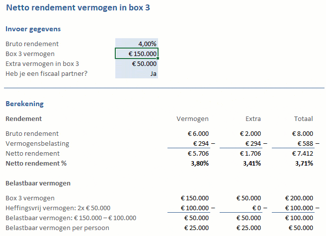 Netto rendement vermogen box 3 berekenen in Excel - Rendement Op Eigen Vermogen Berekenen