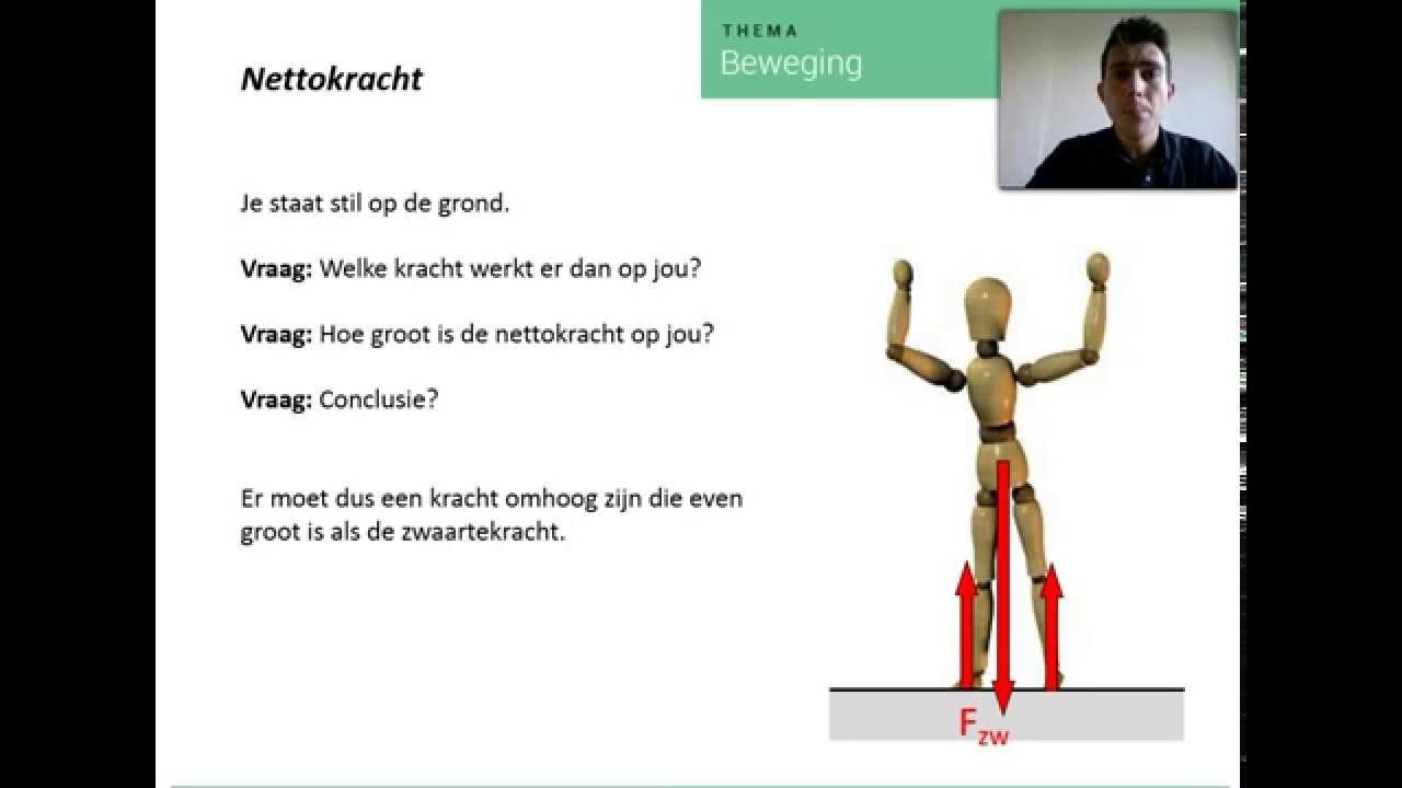Hoe Bereken Je De Nettokracht