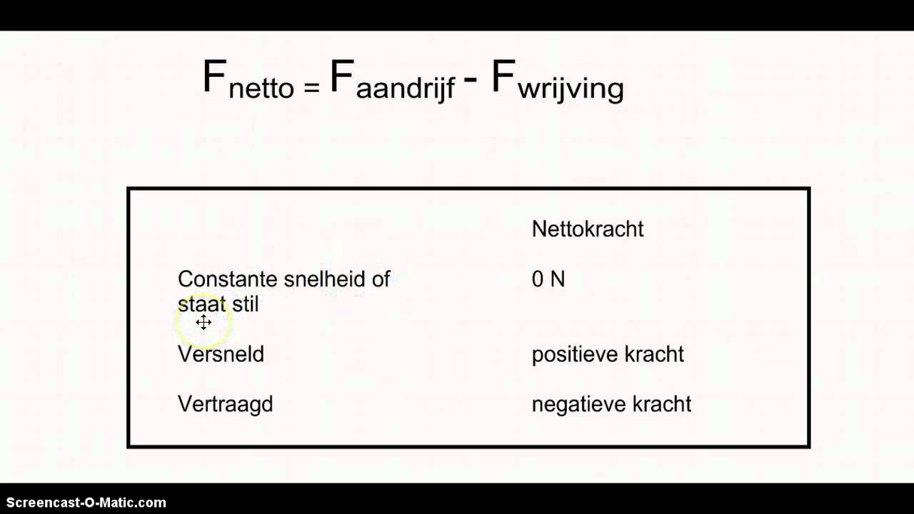Nettokracht - YouTube - Hoe Bereken Je De Nettokracht