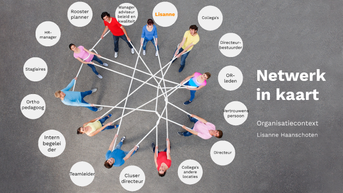 Netwerk in kaart organisatiecontext by Lisanne Haanschoten on Prezi - Netwerk In Kaart Brengen Tool