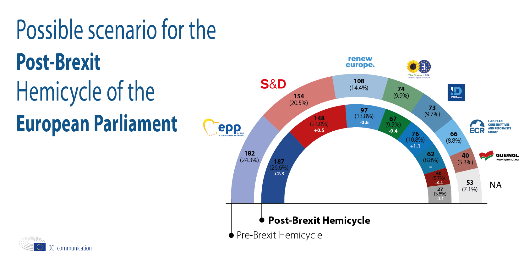 New distribution of seats in the European parliament (27 redistributed - Hoeveel Mensen Zitten Er In Het Europees Parlement