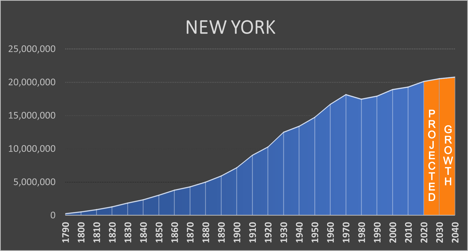 New York Population 2025 - Binnie Agnesse - Hoeveel Mensen Wonen In New York