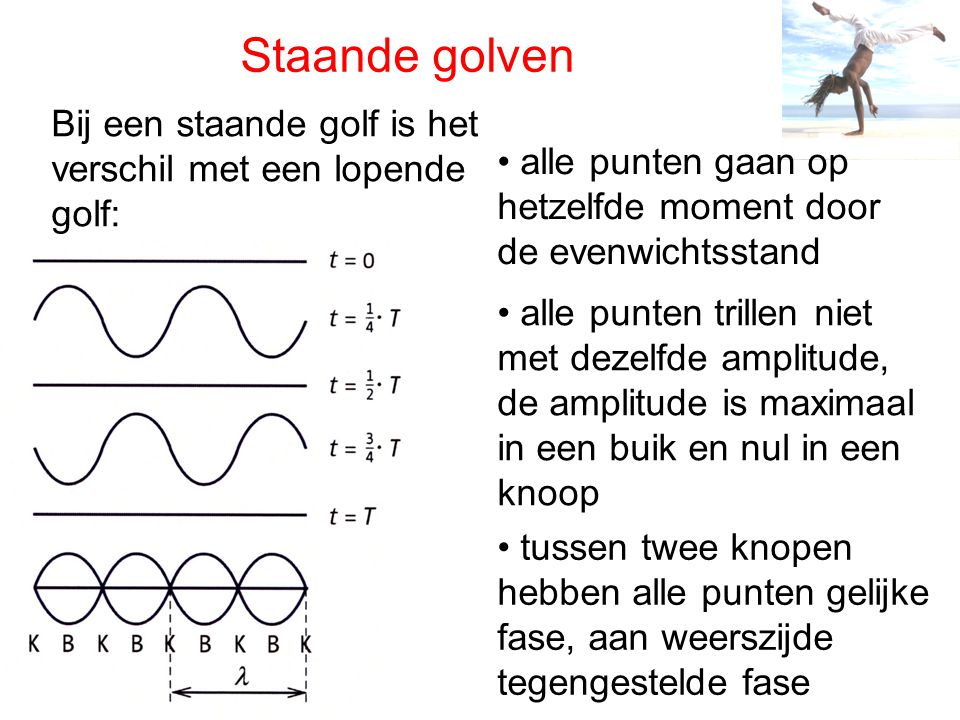Newton - VWO Golven Samenvatting. - ppt video online download - Wat Is Een Staande Golf