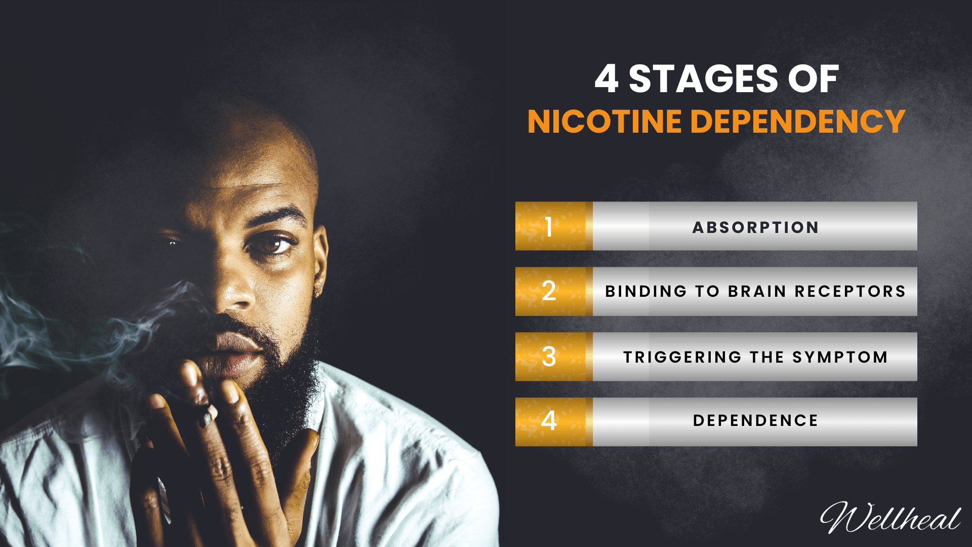Nicotine Addiction: Causes, Effects, & Treatments - Hoelang Duurt Het Voor Nicotine Uit Je Lichaam Is