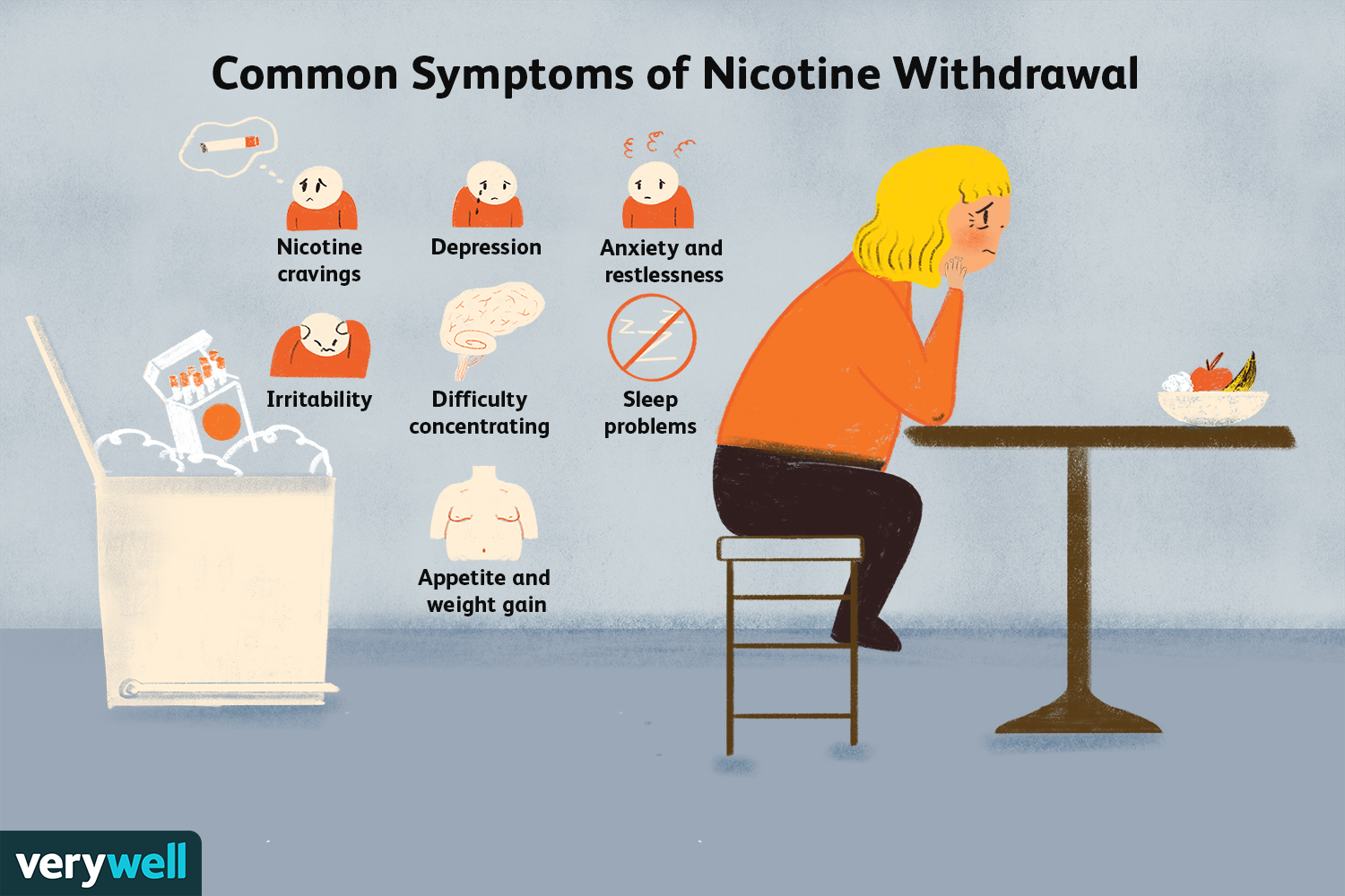 Nicotine Withdrawal: Symptoms, Timeline, & Treatment - Hoelang Duurt Het Voordat Nicotine Uit Je Lichaam Is
