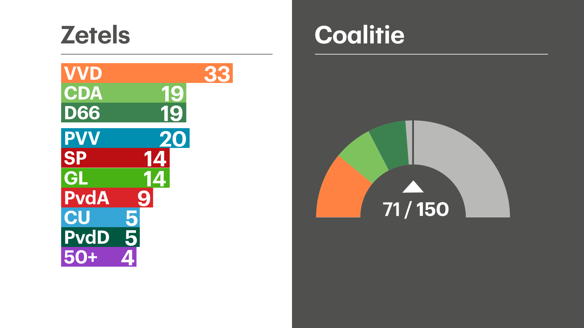 Nieuw Kabinet 2025 - Amii Lynsey - Hoeveel Zetels Heeft De Eerste Kamer