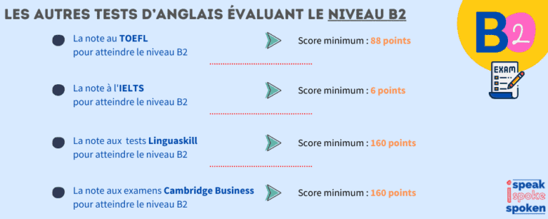 Niveau d’Anglais B2 au TOEIC : Utilité, Score, Prérequis - Engels Niveau B2 Staat Gelijk Aan