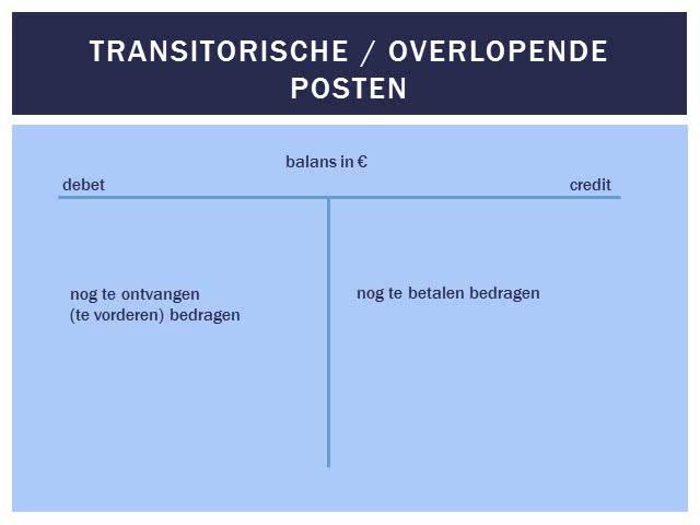 Nog Te Ontvangen Bedragen Balans