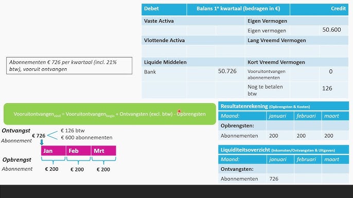Nog Te Ontvangen Bedragen Op De Balans: Waarom Is Dit Belangrijk? - Nog Te Ontvangen Bedragen Balans