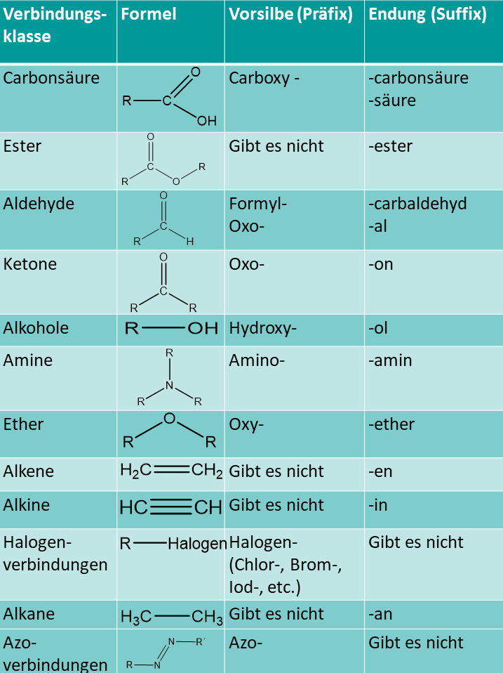 Chemie Overal Havo 4 Uitwerkingen