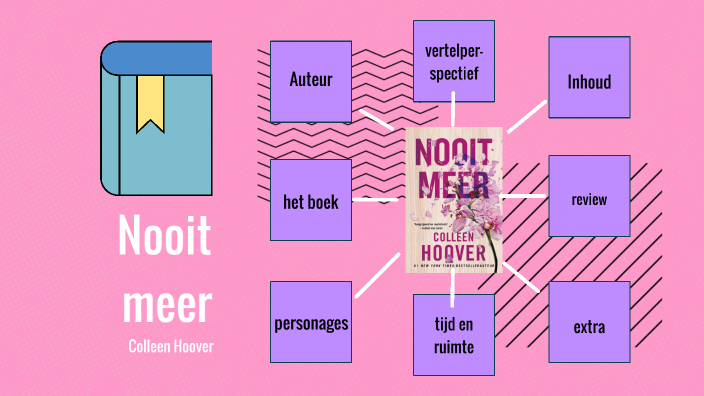Nooit meer - Colleen Hoover by Jitske Van Gaeveren on Prezi - Nooit Meer Colleen Hoover Samenvatting