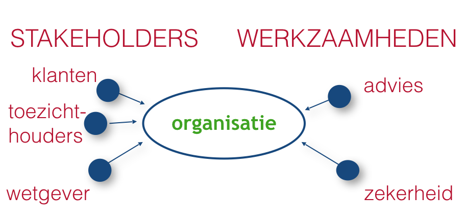 NOREA | Wat doet een IT-auditor - Wat Doet Een It Auditor
