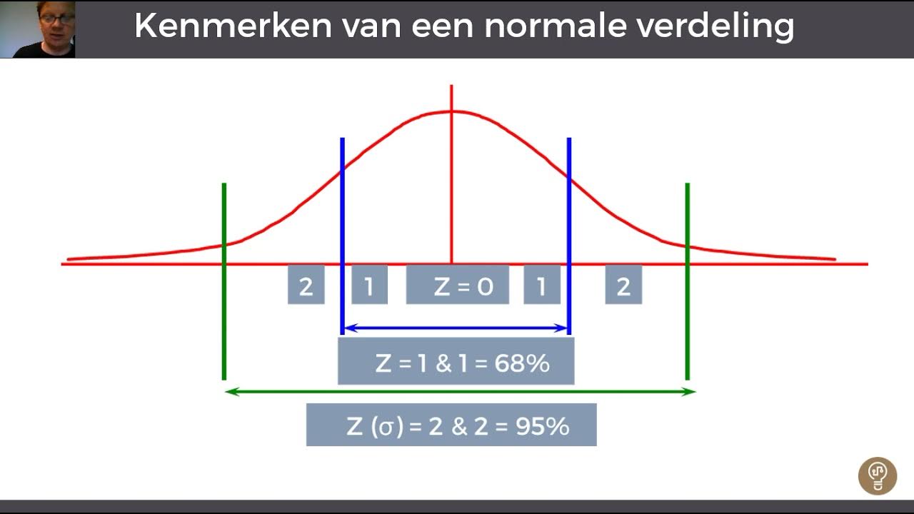 Normale verdeling Gauss curve klokkromme - YouTube - Wat Is Een Gemiddelde Iq