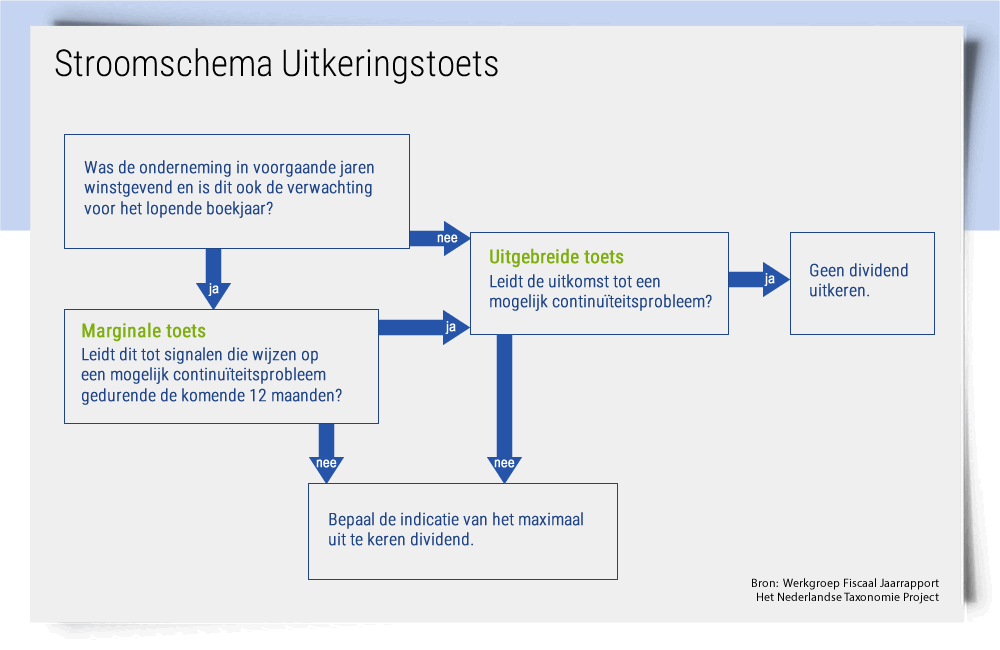Dividend Uitkeren Aan Niet Alle Aandeelhouders