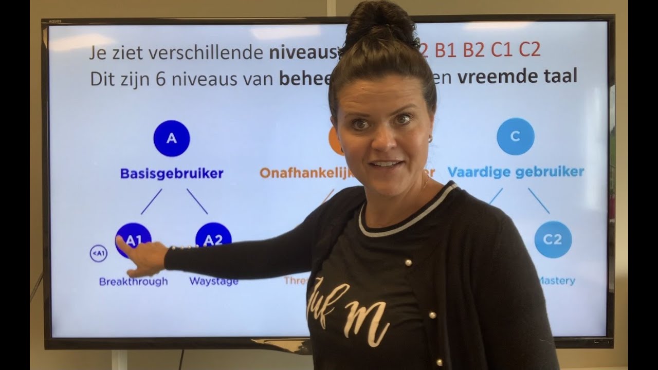 Welk Punt Moet Ik Halen