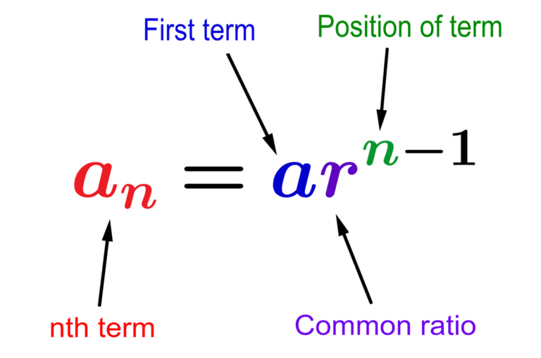 nth Term of an Geometric Sequence - Examples and Practice - Neurochispas - Hoe Bereken Je De N Term