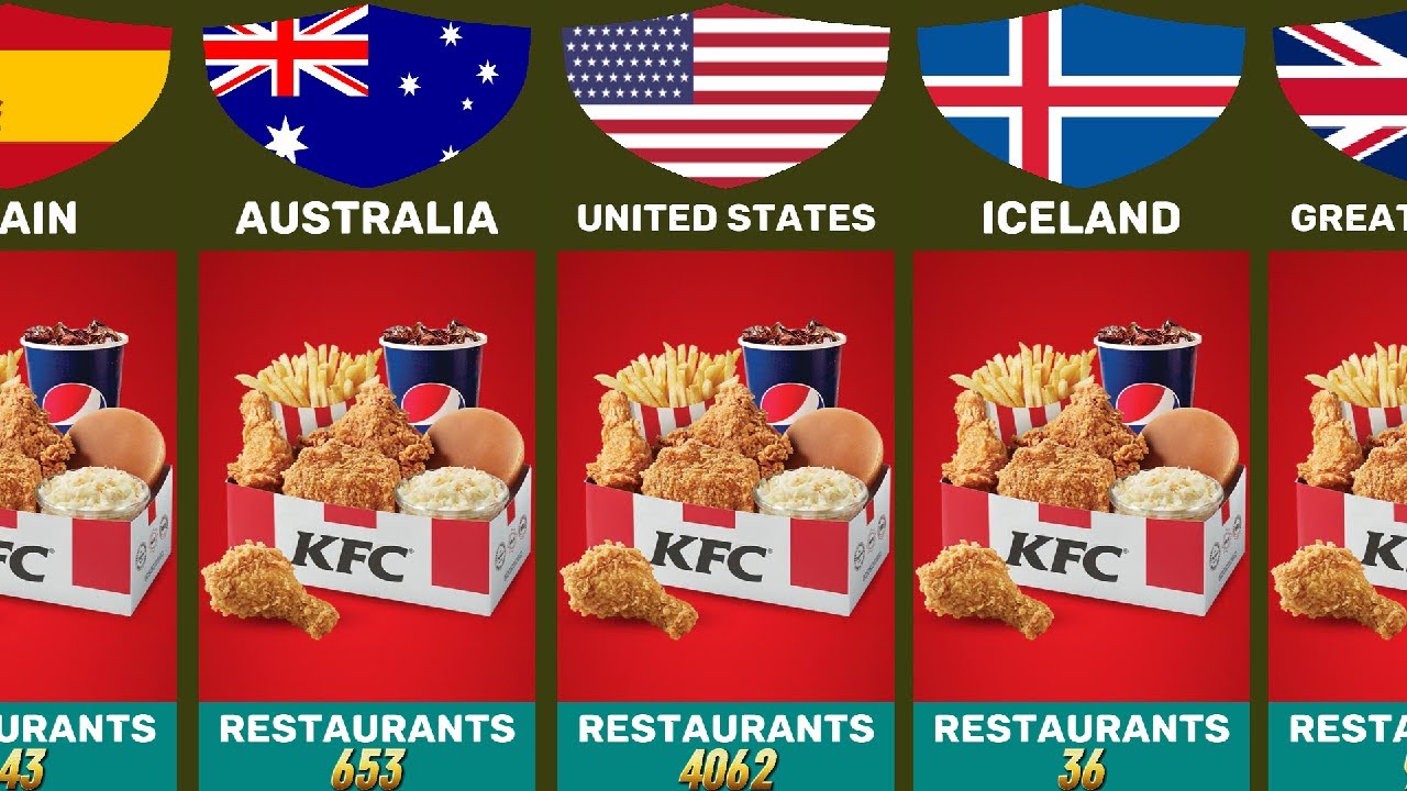 Number Of KFC Restaurants In Different Countries - YouTube - Hoeveel Kfc Zijn Er In Nederland