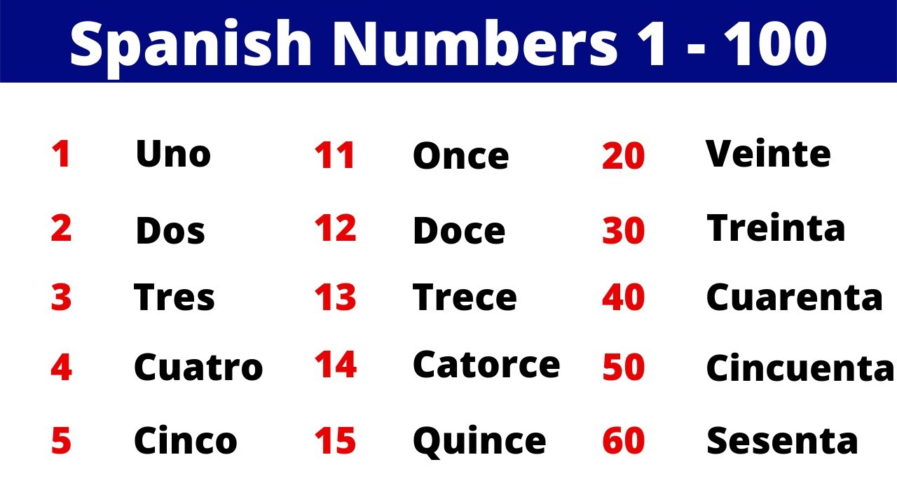 Numbers 1 To 100 Printable - Tellen In Het Spaans Tot 10