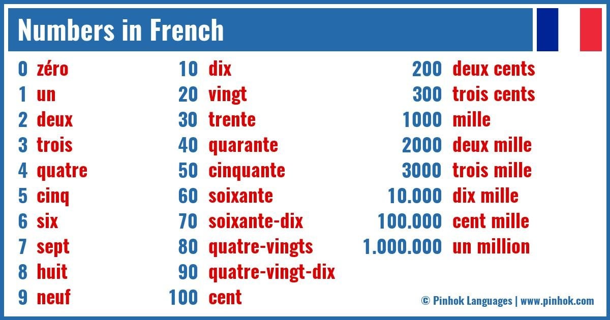 Numbers in French : r/learnfrench - Wat Is Nederland In Het Frans
