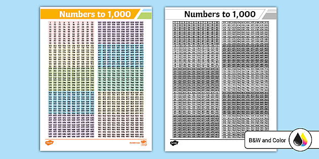 Numbers to 1000 | Math, Numbering, and Counting | Twinkl USA - 1000 Meter Is 1 Km