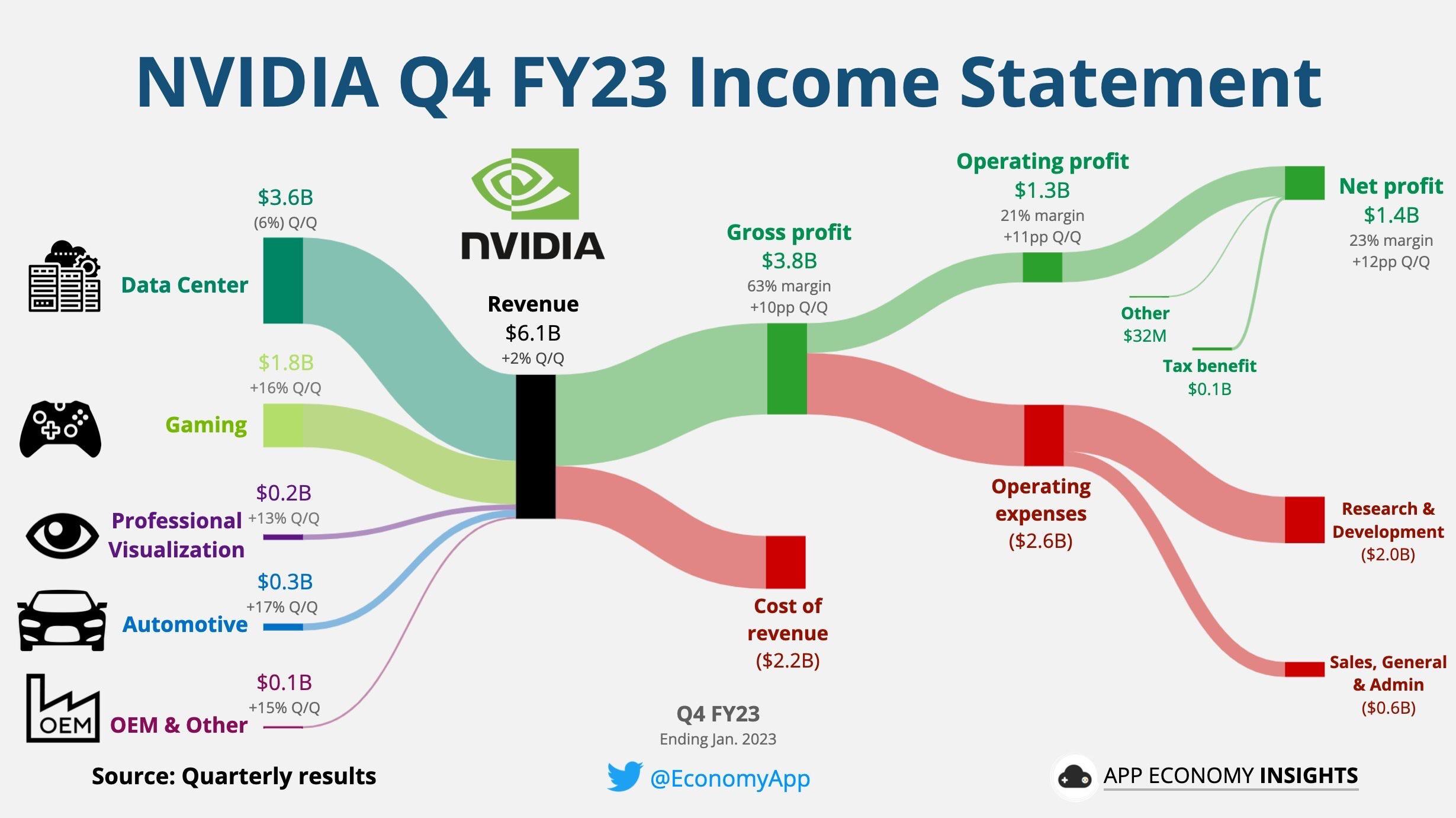 Nvidia Dividend Date 2025 - Kaden Bamboo - Wanneer Mag Je Dividend Uitkeren